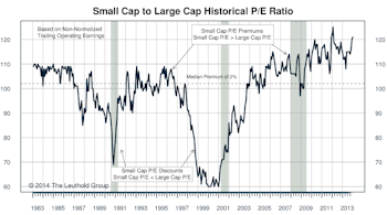 Small/Mid/Large Caps
